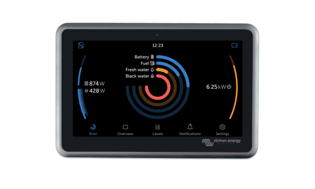 Monitorizare locală și la distanță
